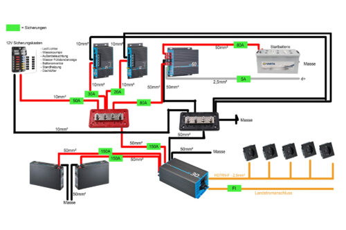 Hier seht ihr unseren Camper Elektrik Schaltplan